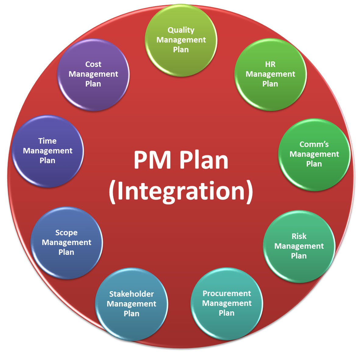 Are the changes from PMBOK® 4 to PMBOK® 5 significant?