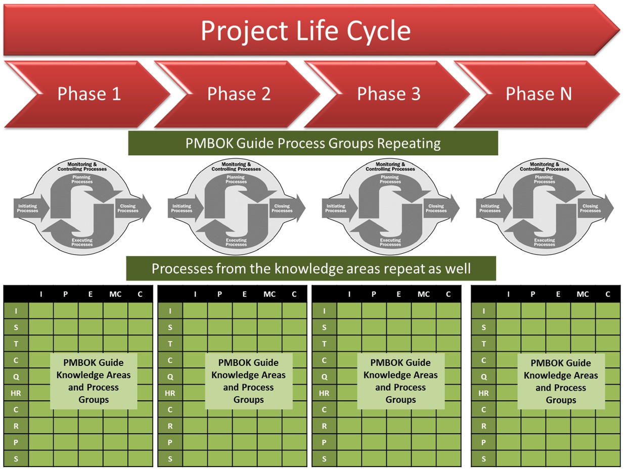 Do you manage or execute projects?