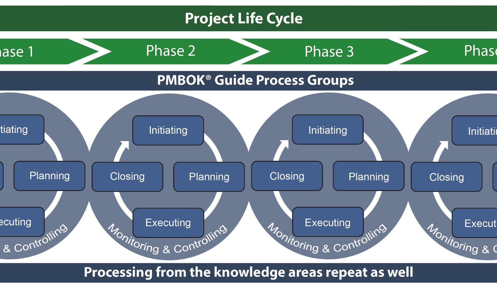 How to manage large and complex projects?