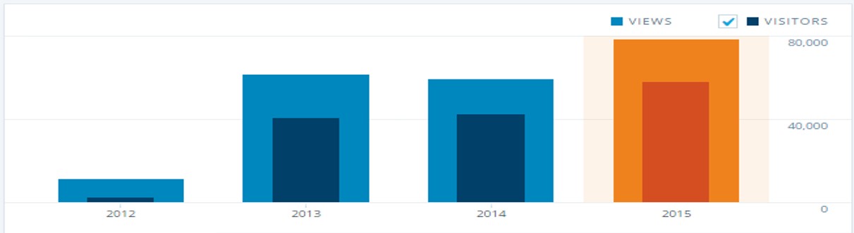 Happy New Year – The Blog in Numbers