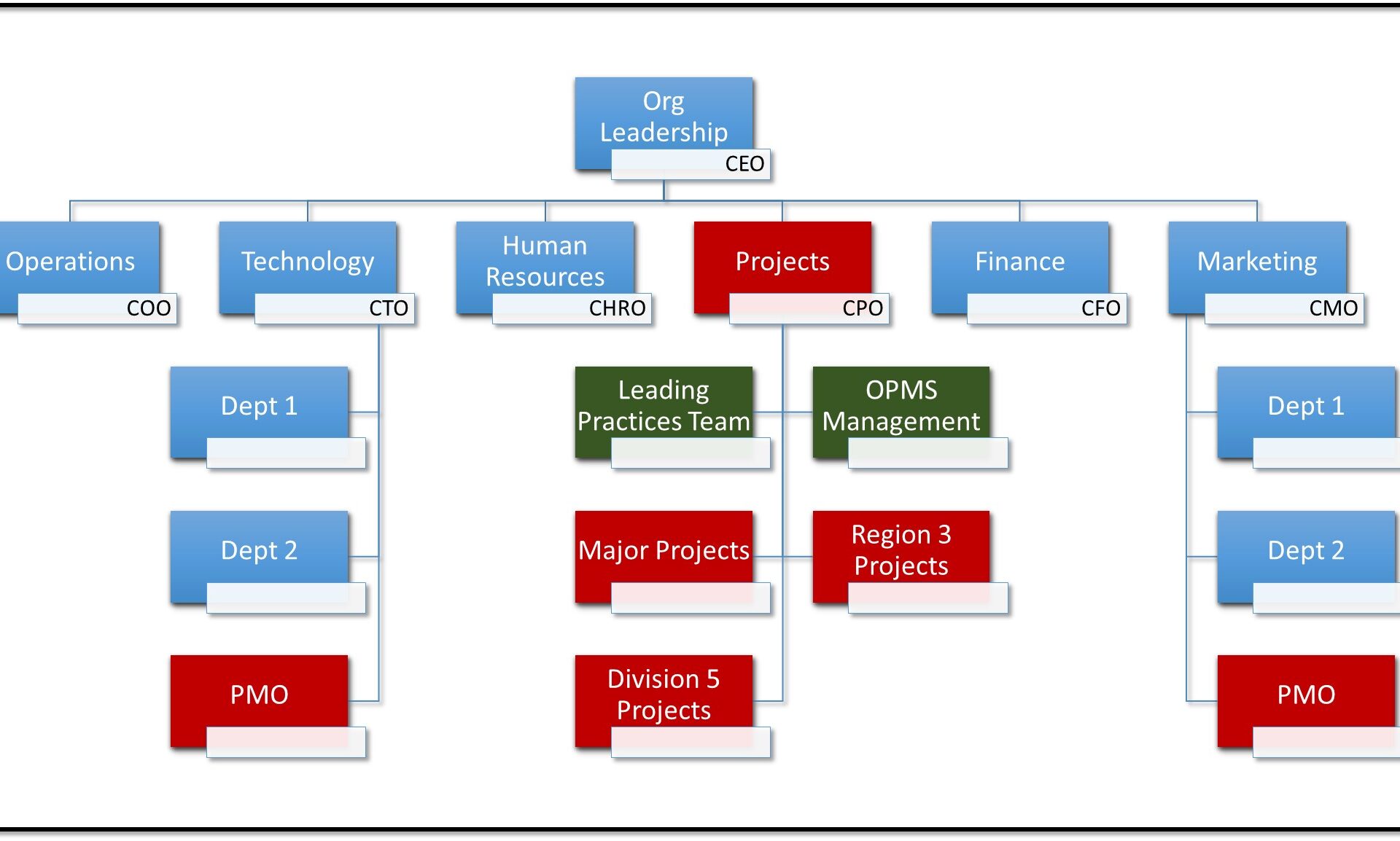 Should organizations have a PMO or a PMD? مع تسجيل صوتي بالعربي