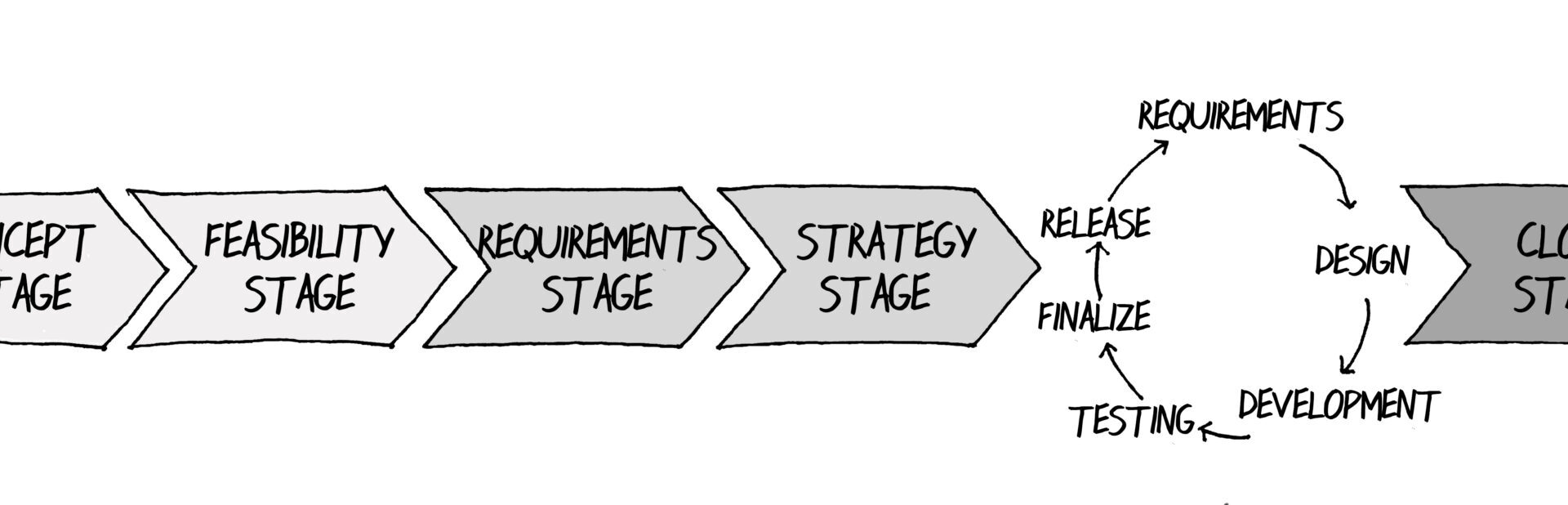 Can we use Agile “Methods” in construction project?