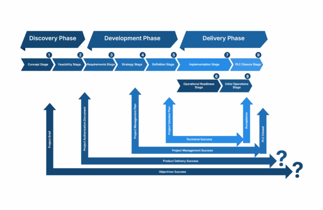 https://urukpm.com/wp-content/uploads/2025/05/Infographic-design-3.1-640x416.png