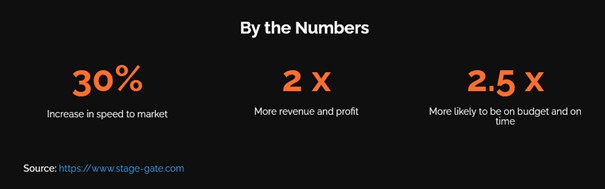 Can project management be a competitive advantage?