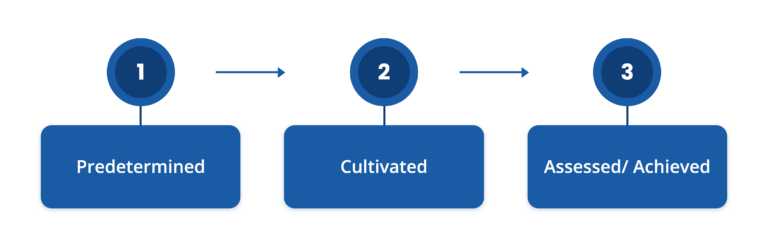 https://urukpm.com/wp-content/uploads/2026/09/PCA-Model-hq-768x241.png